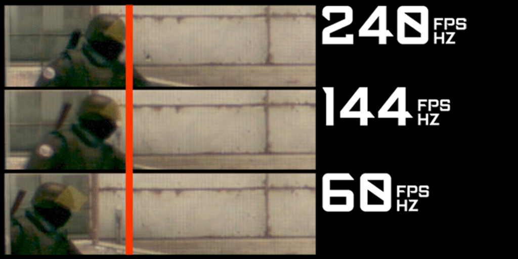 Sammenligning af bevægelsesklarhed i gaming ved 240 Hz, 144 Hz og 60 Hz, hvor højere billedhastighed giver skarpere og mere tydelige figurer.